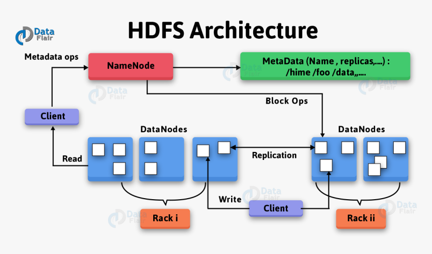 Hdfs Interview Questions - Hdfs, HD Png Download
