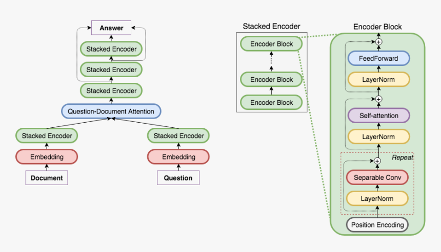 Google Qanet, HD Png Download