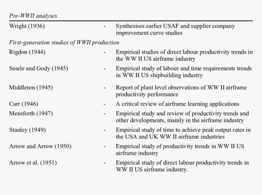 Screenshot, HD Png Download