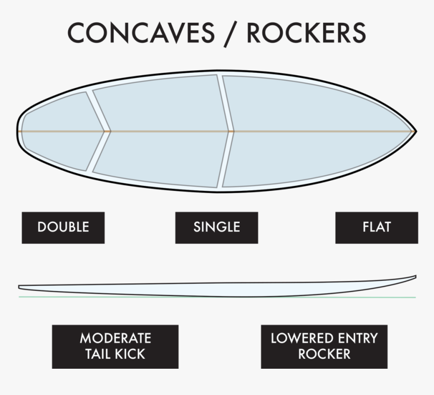 The Pro Volume Sheet - Portable Network Graphics, HD Png Download