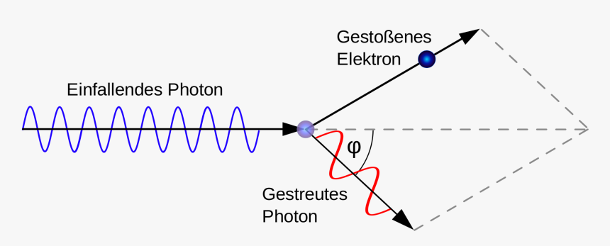 Compton Scattering, HD Png Download
