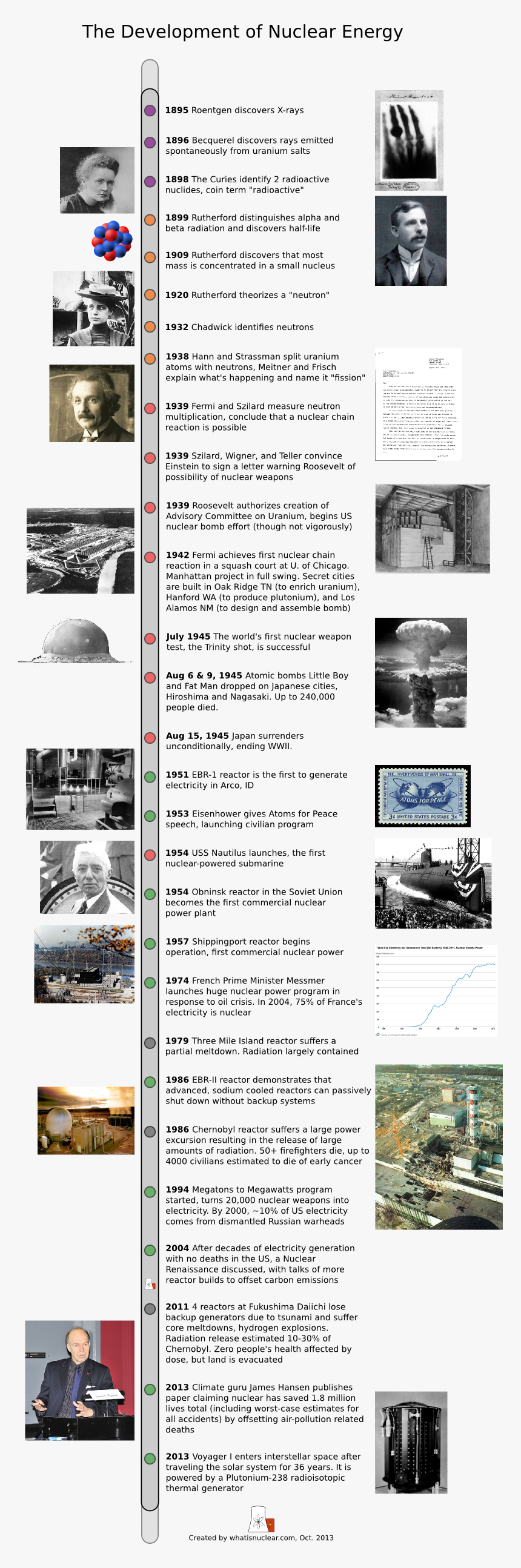 Chernobyl Disaster, HD Png Download