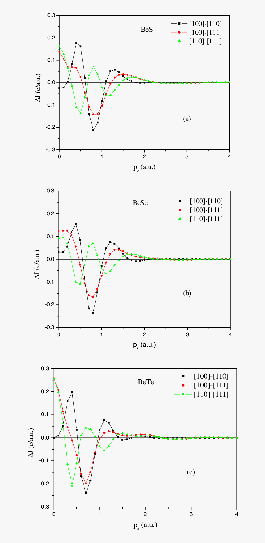 Diagram, HD Png Download