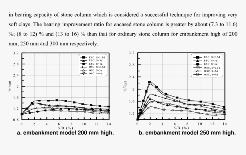 Diagram, HD Png Download