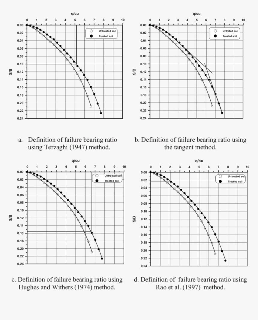 Diagram, HD Png Download