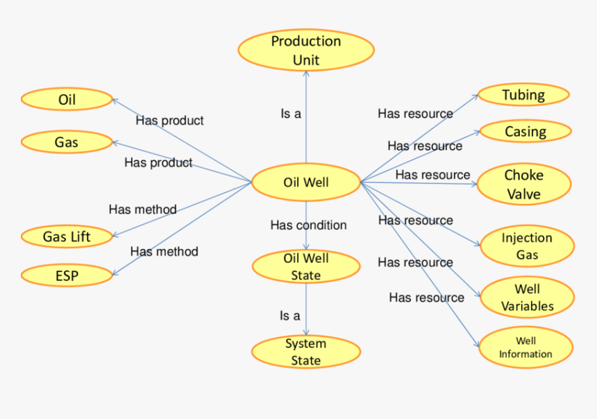 Diagram, HD Png Download