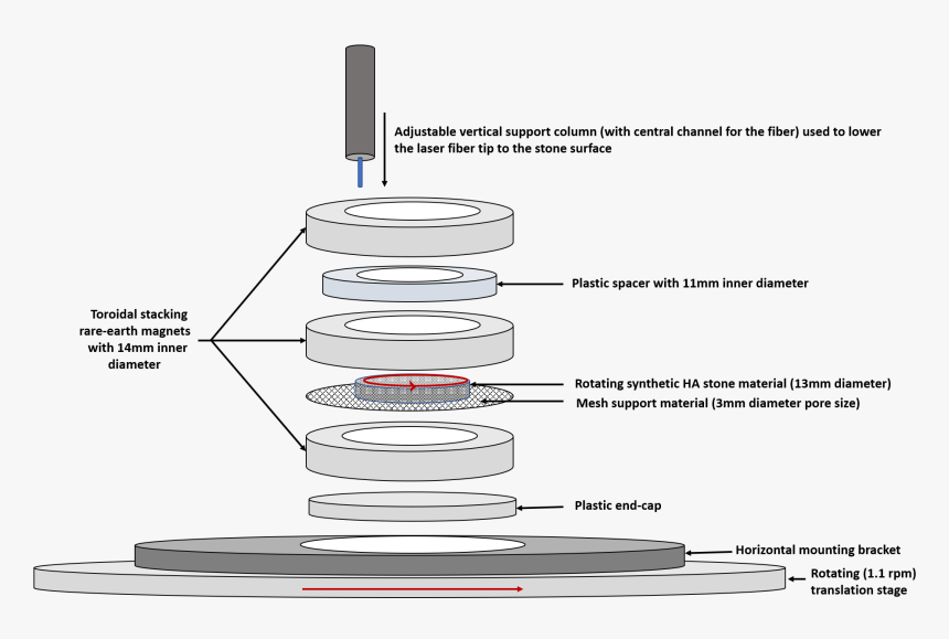 Diagram, HD Png Download