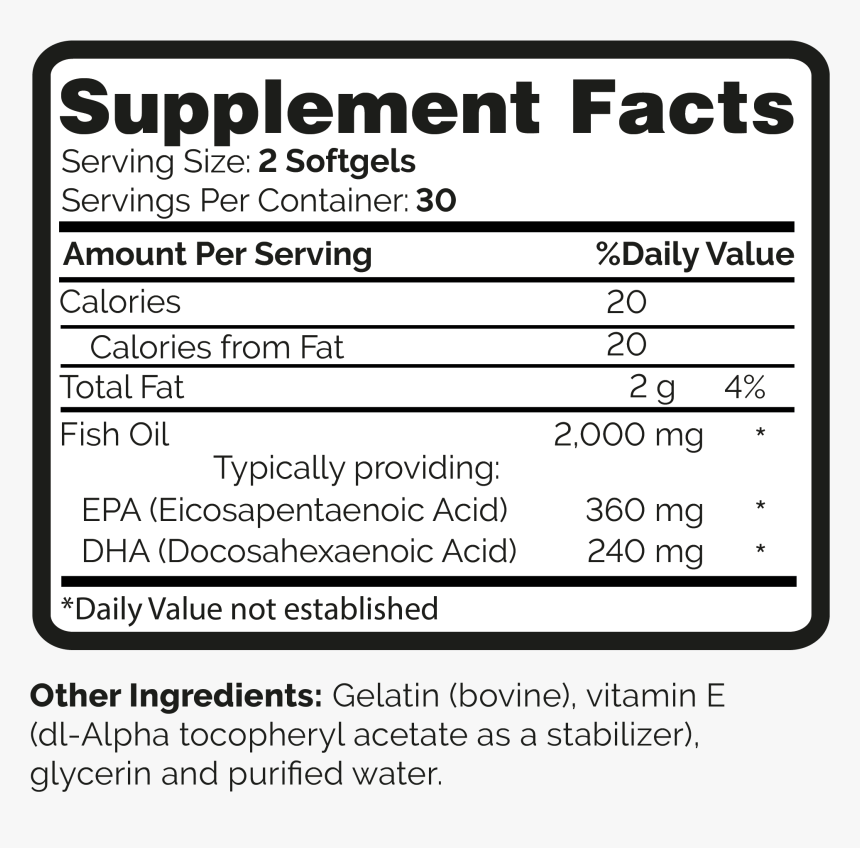 Nutrition Facts, HD Png Download
