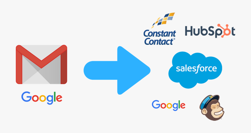 Sync Contacts To Gmail To Salesforce, Hubspot And More - Constant Contact, HD Png Download
