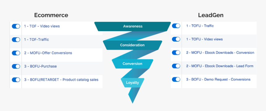 Tofu Mofu Bofu Facebook, HD Png Download