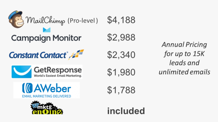 Constant Contact, HD Png Download