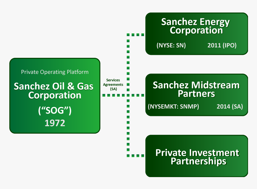 Sign, HD Png Download