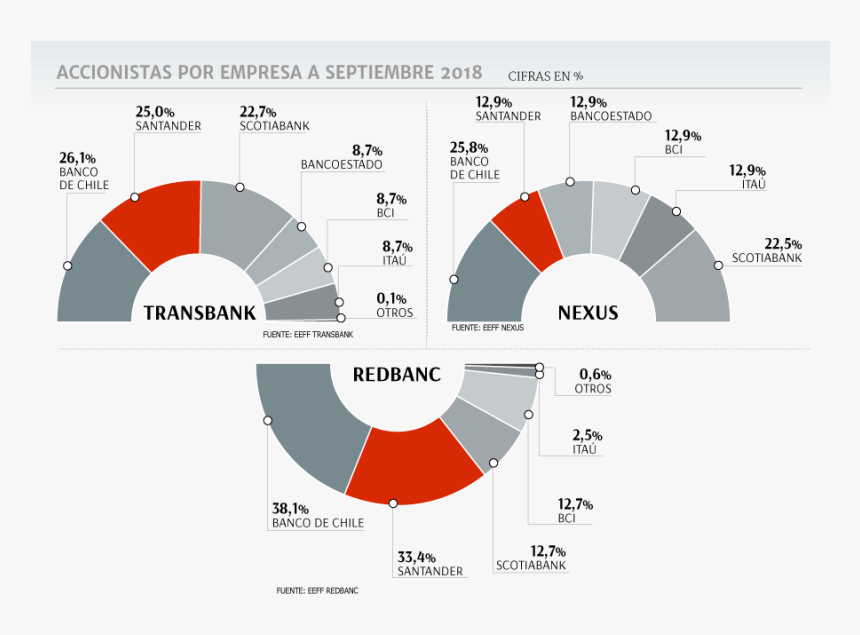 Participacion De Mercado Transbank, HD Png Download