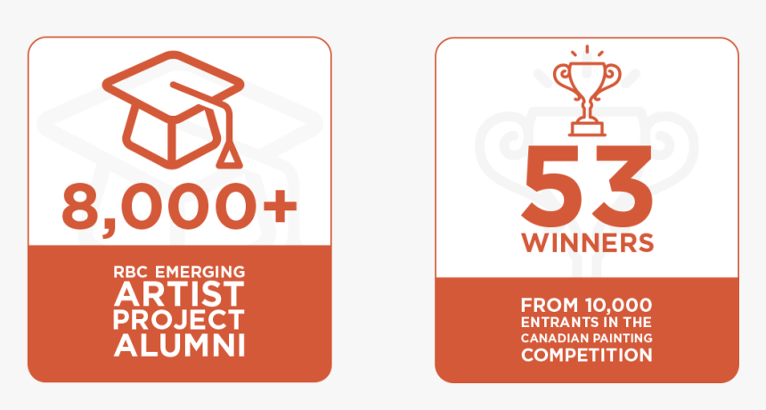 First Infographic Is Illustrating That More Than 8,000 - Sign, HD Png Download