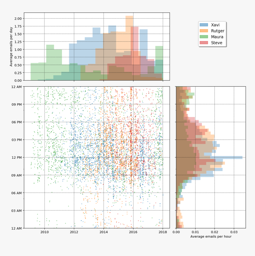 Screenshot, HD Png Download