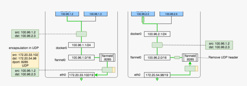 Diagram, HD Png Download