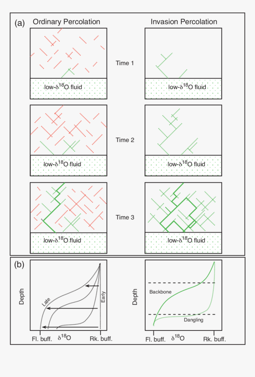 Diagram, HD Png Download