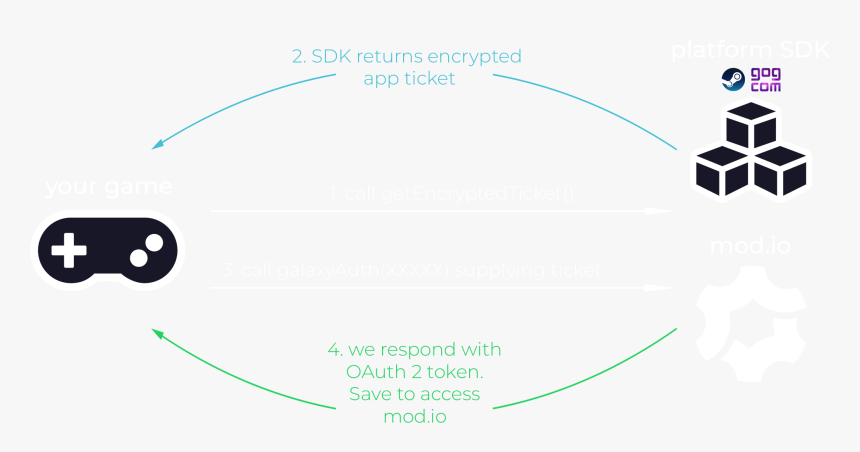 Ticketext - Circle, HD Png Download