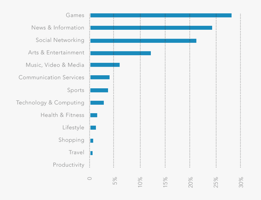 Number, HD Png Download