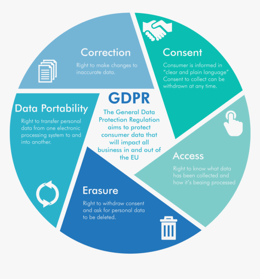 Consumer-rights - Impact Of Consumer Right, HD Png Download