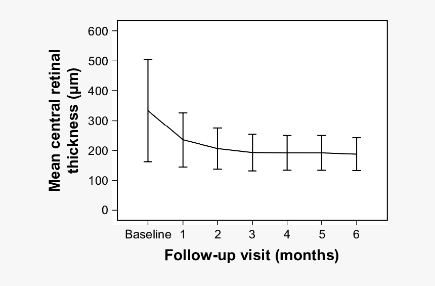Plot, HD Png Download