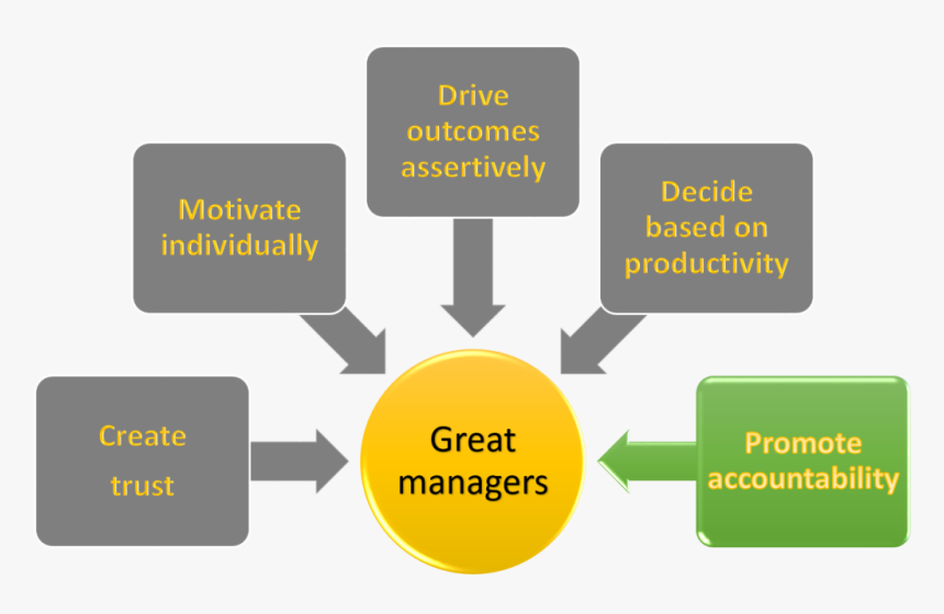 Self Efficacy Theory, HD Png Download