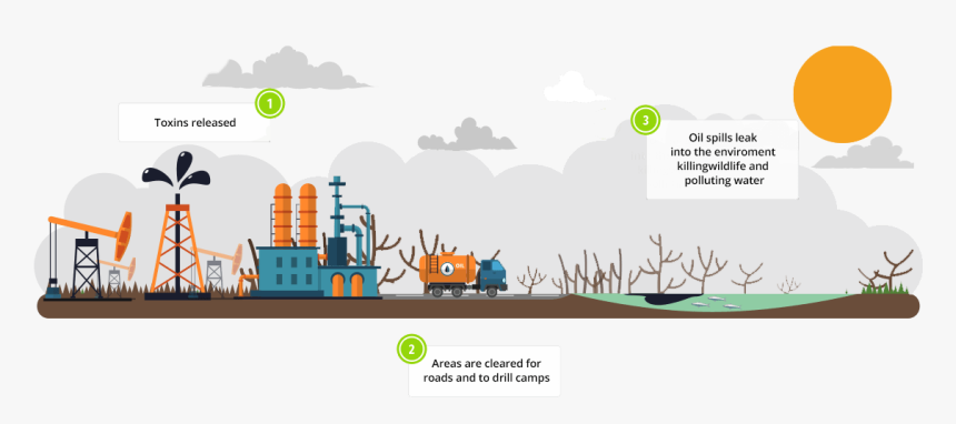 Effects Of Oil Transportation, HD Png Download