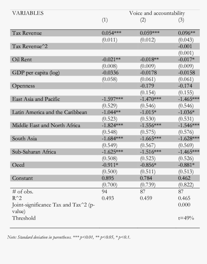 Screenshot, HD Png Download