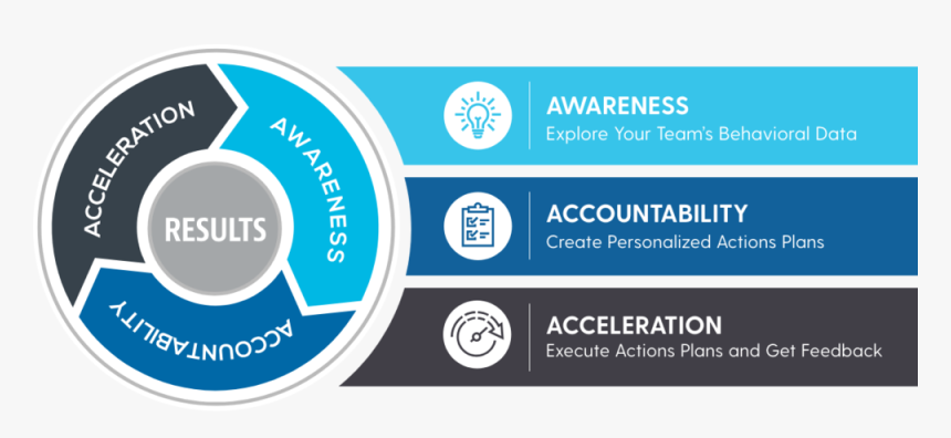 Ta Process Graphic Group Mc2 - Software Development Life Cycle Create, HD Png Download