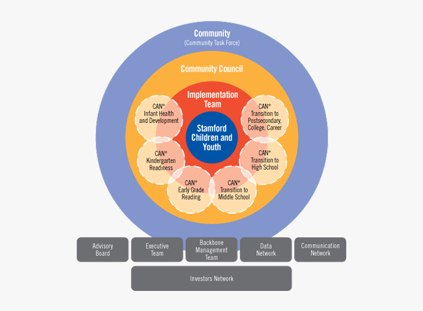 Circle, HD Png Download