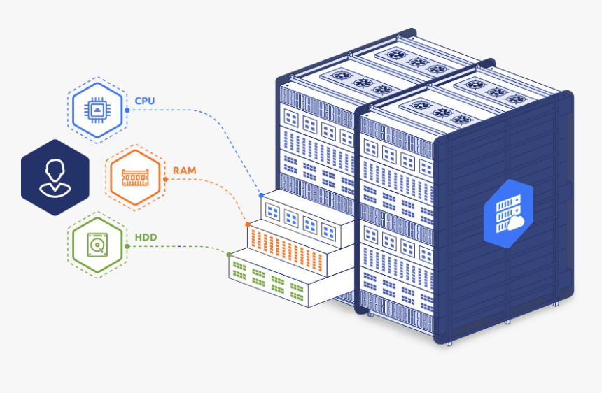 Virtual Private Server, HD Png Download