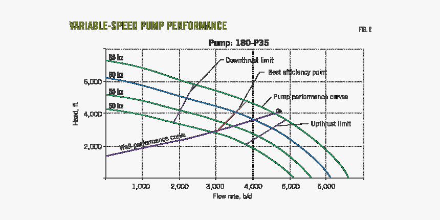 Diagram, HD Png Download