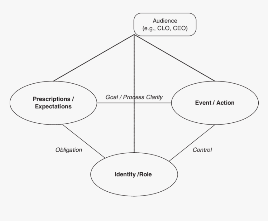 Diagram, HD Png Download