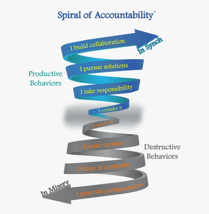 Picture - Stairs, HD Png Download