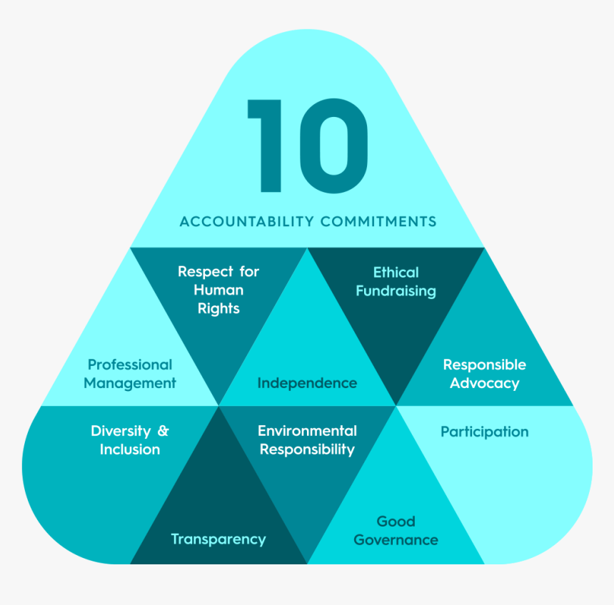 Triangle, HD Png Download