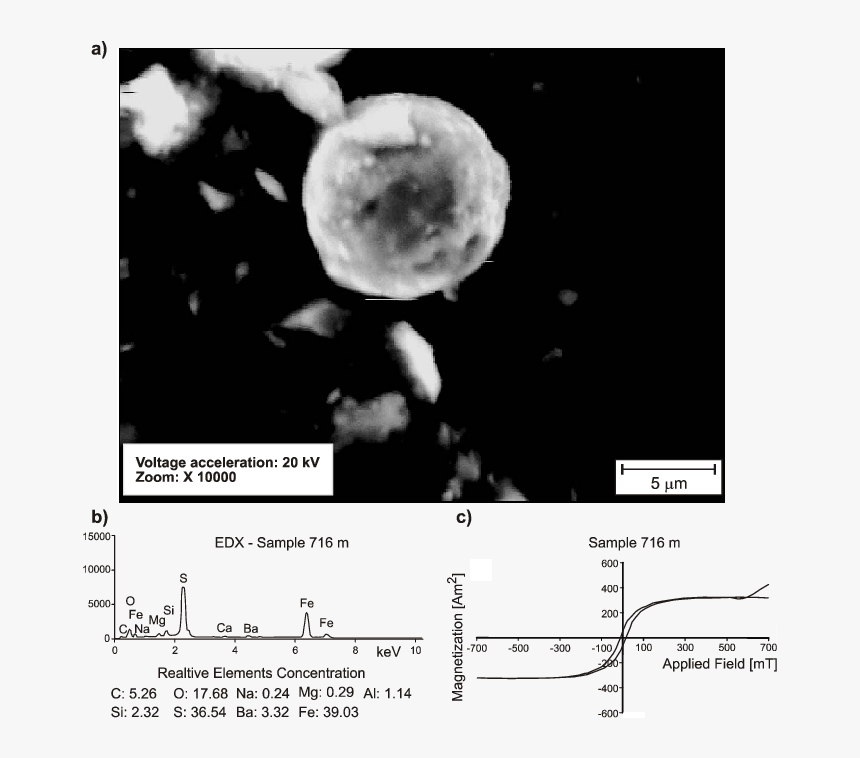 Screenshot, HD Png Download