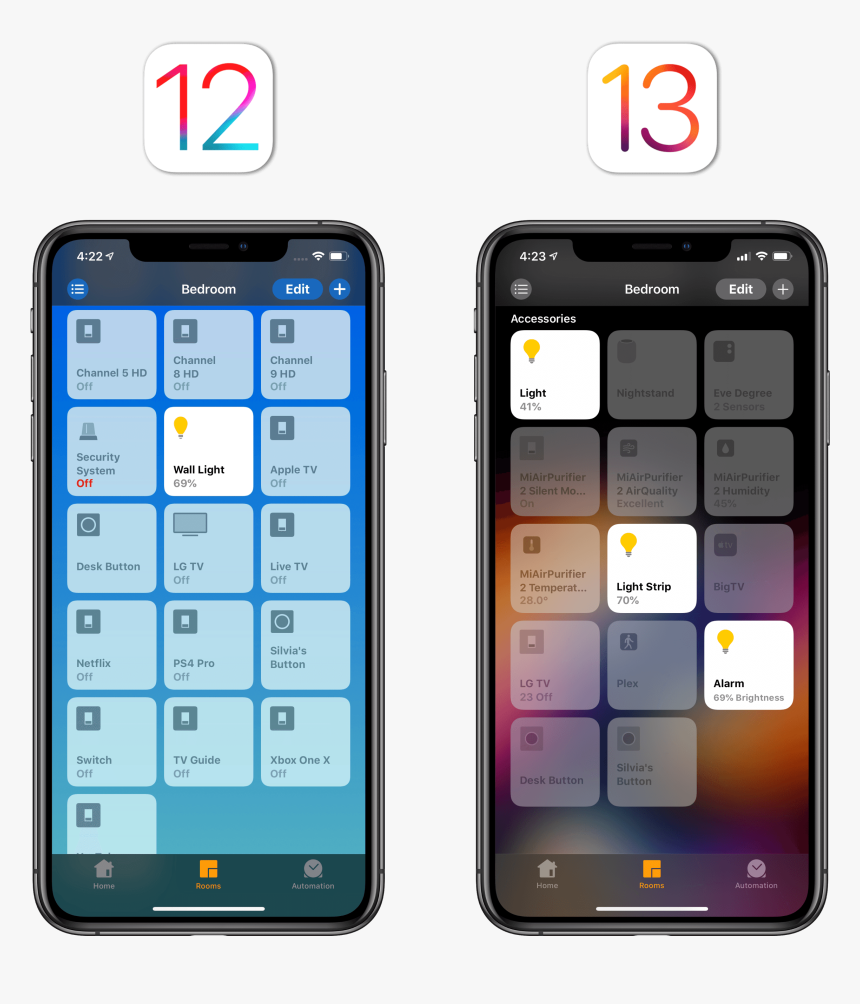 Nice - - Iphone, HD Png Download