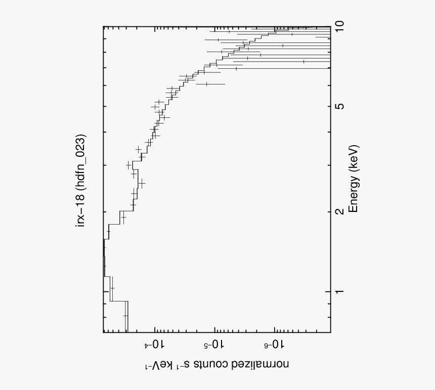 Hardness Ratio Hs H S Georgakakis, HD Png Download