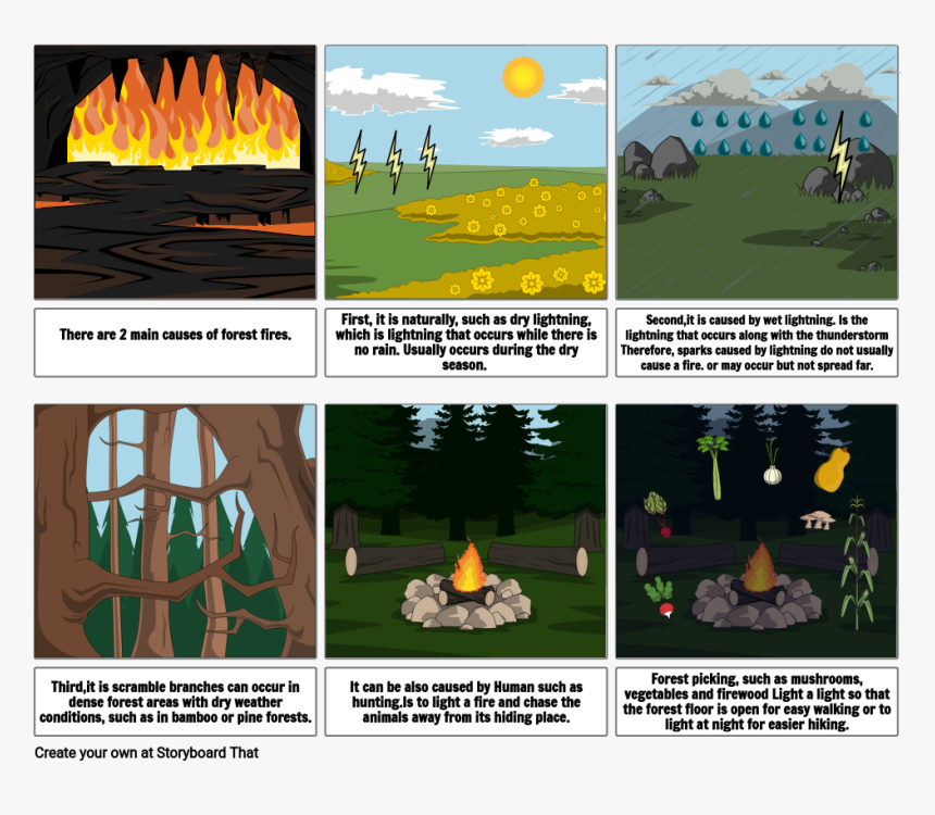 Conditional Statement Comic Strip, HD Png Download