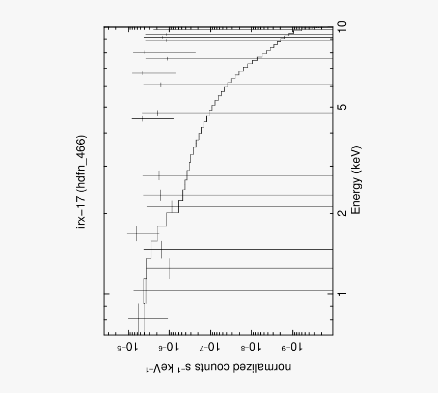 Hardness Ratio Hs H S Georgakakis, HD Png Download