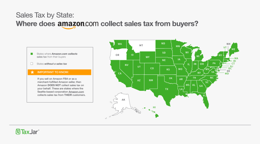 Amazon Sales Tax States - Origin Vs Destination Sales Tax, HD Png Download