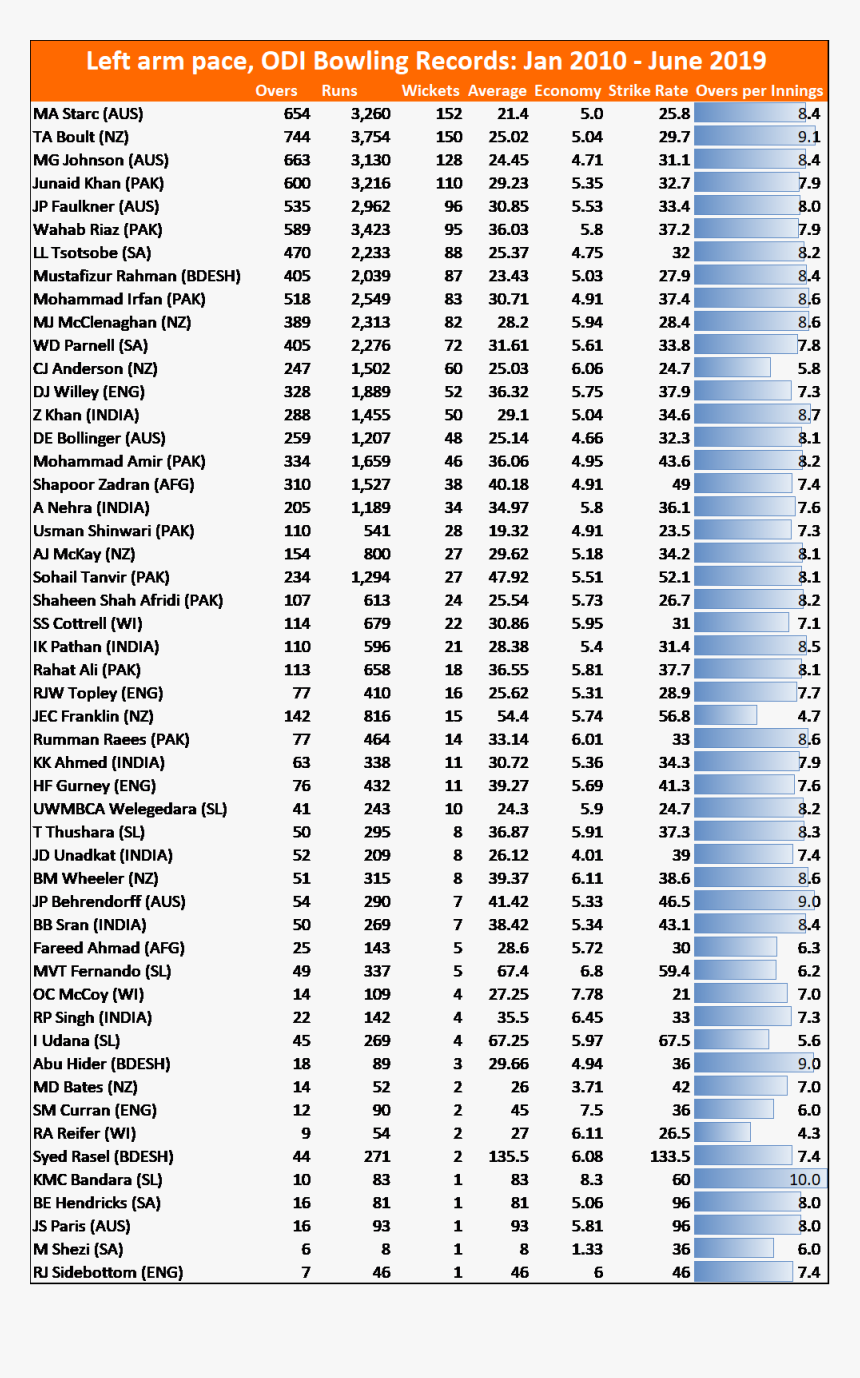 거제 10 번 버스, HD Png Download