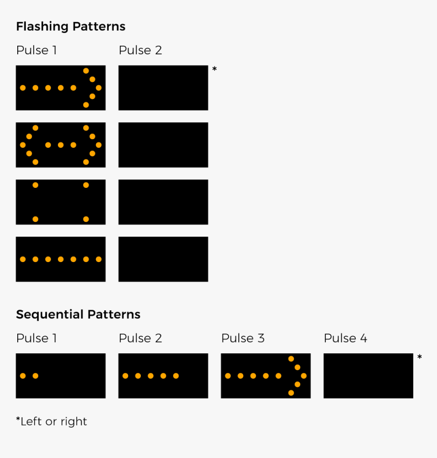 Arrow Board Display Patterns - Growth Of Business Intelligence, HD Png Download