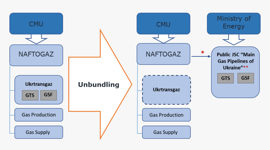Diagram, HD Png Download