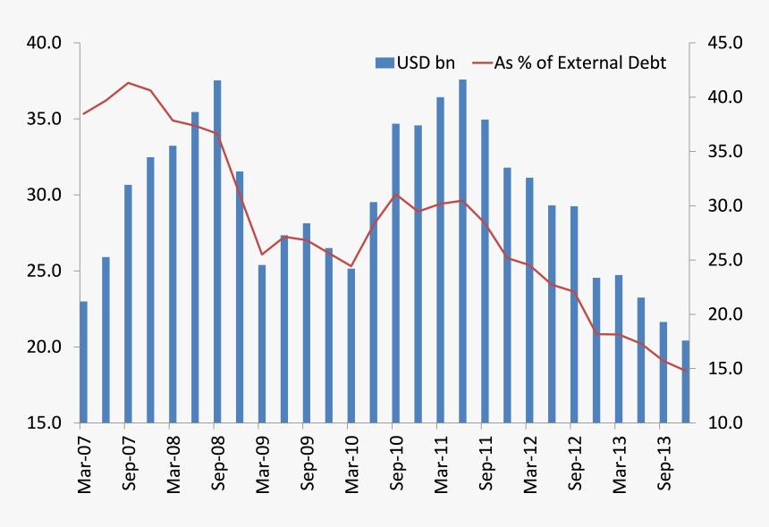 Ukraine Fx - Total Number Of Electrical Fatalities Per Year, HD Png Download