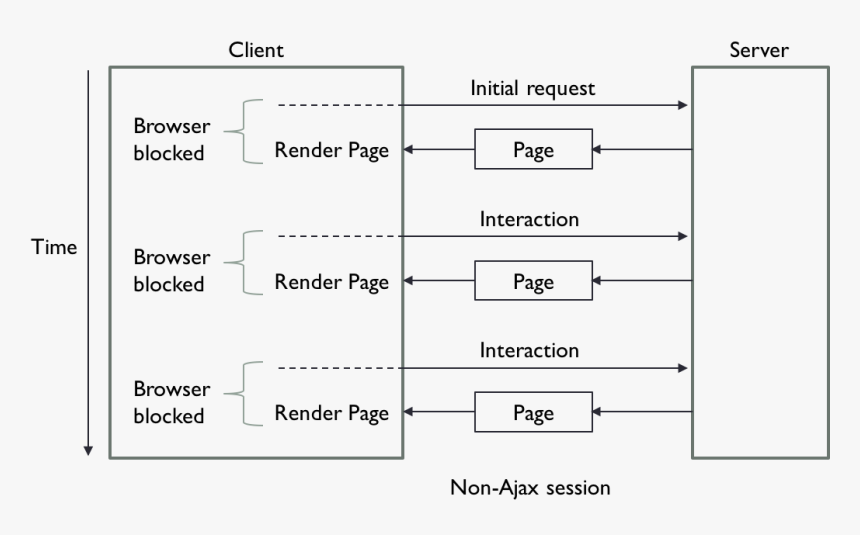 Diagram, HD Png Download