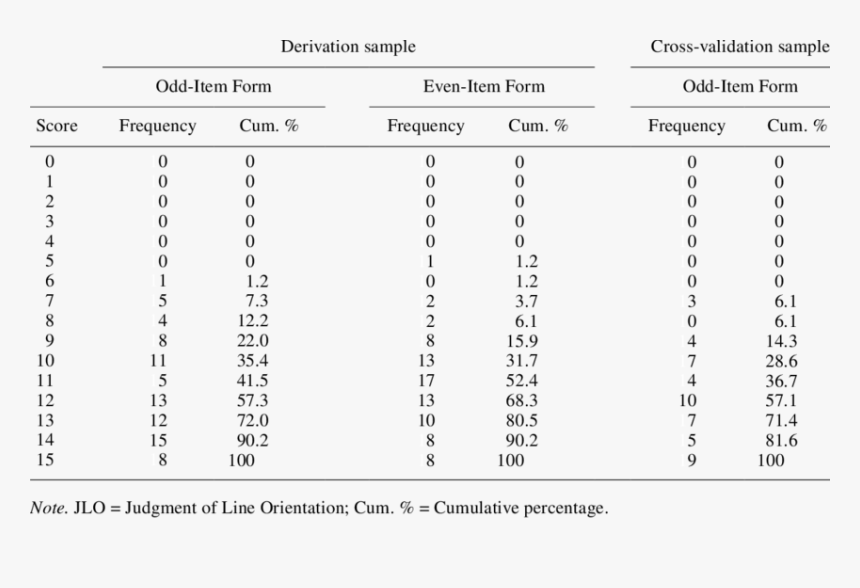 Number, HD Png Download
