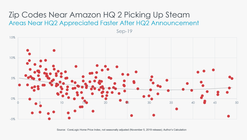 Diagram, HD Png Download
