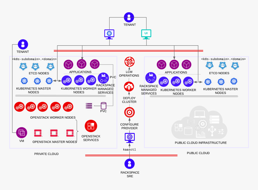 X - Kubernetes Ceph, HD Png Download
