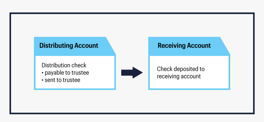Illustration Of A Direct Rollover - Transfer Versus Rollover Ira, HD Png Download